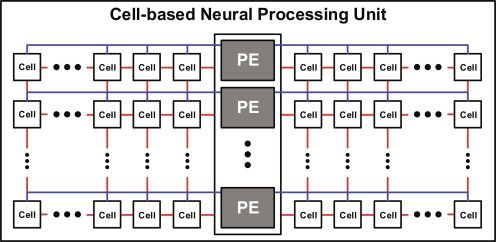 Neural Processing Unit
