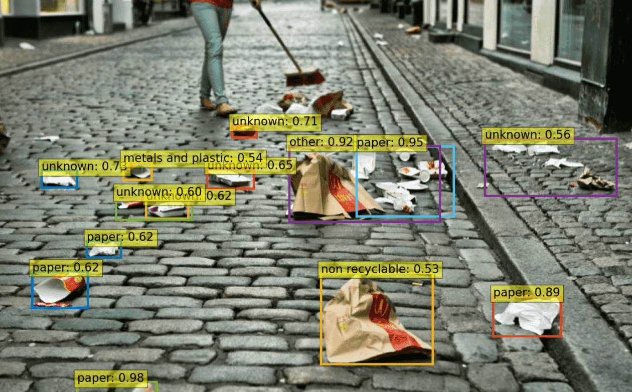Waste Product Detection