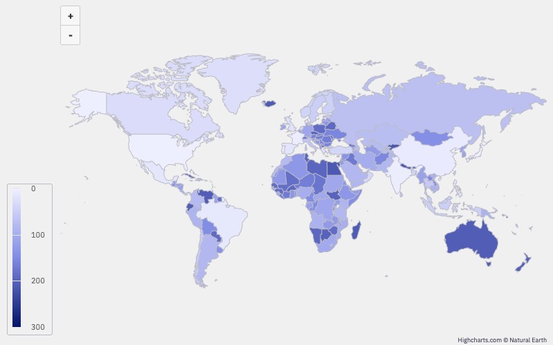World GDP Analysis and Prediction